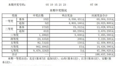 2奖金池创新高，电竞热潮持续升温